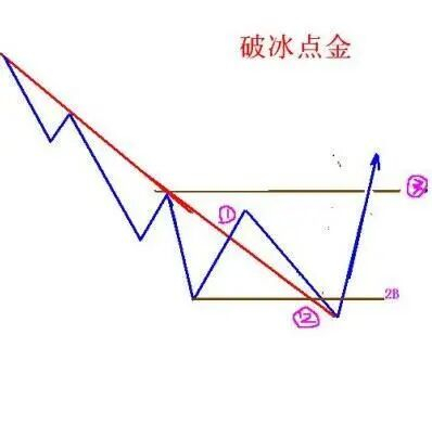中小股东积极发声 可转债下修议案被否