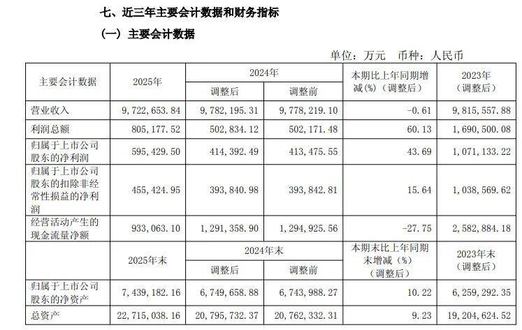 华安期货2025年实现营收2.3亿元 净利5020万元