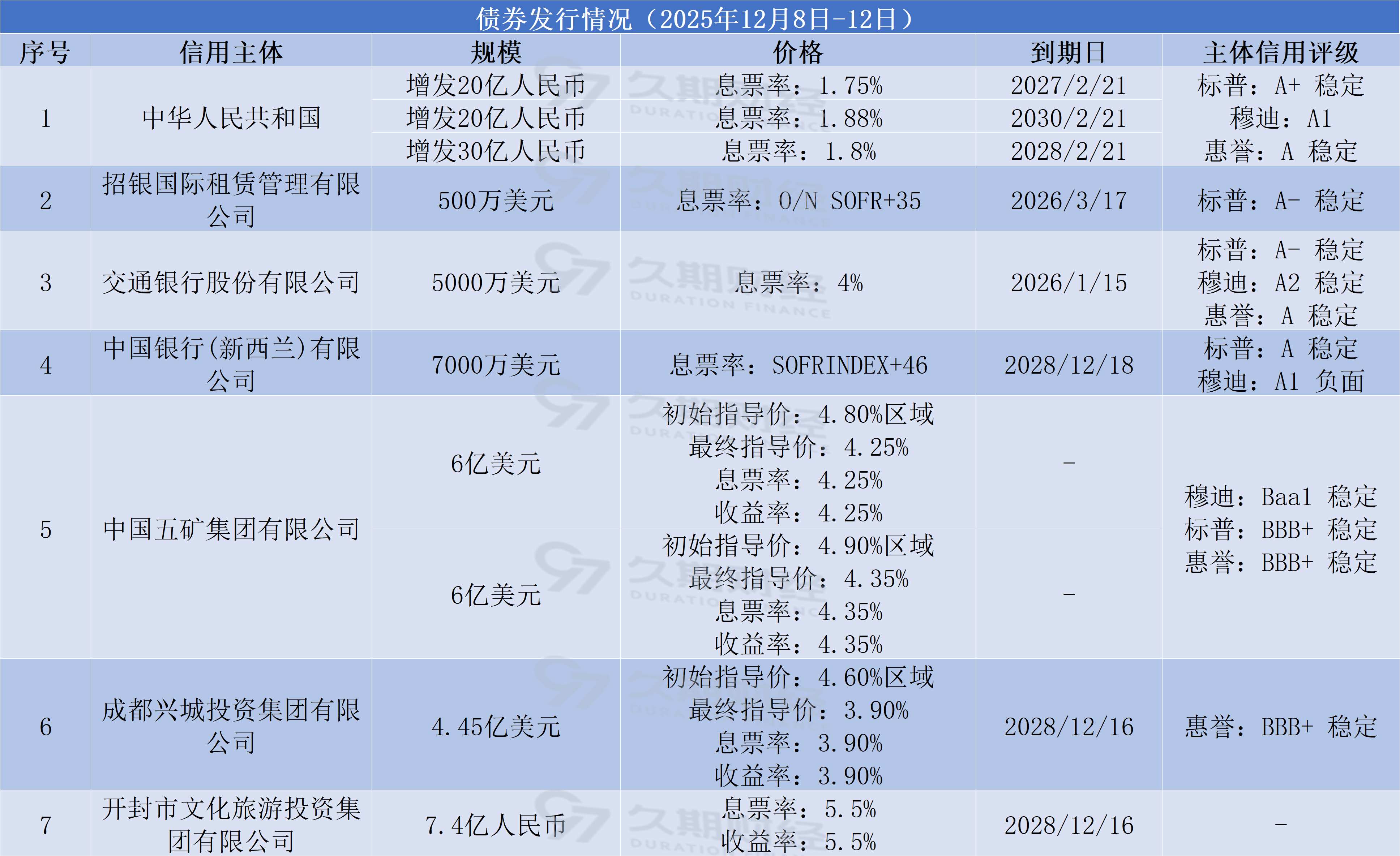 财政部在香港成功发行60亿元人民币绿色主权债券