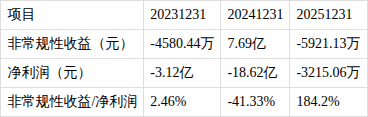 ST得润获得实用新型专利授权：“一种连接器及电子设备”