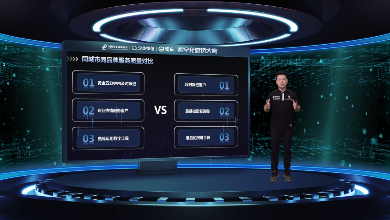 腾易科技陈述：以生态融合与AI赋能，破解汽车经销商五大经营难题