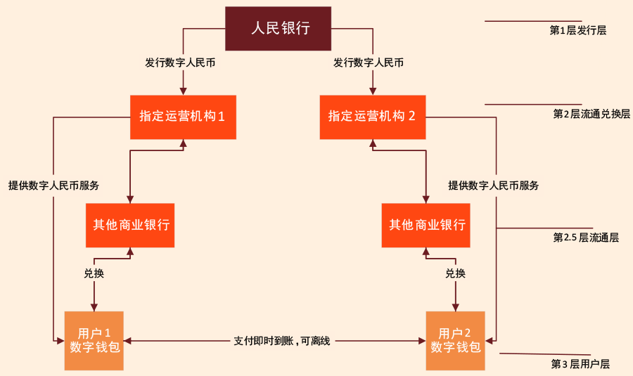 渣打银行支持财政部在香港发行60亿元人民币绿色主权债券