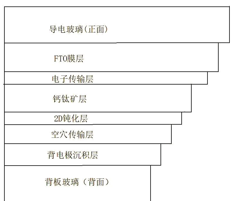 拉普拉斯获得实用新型专利授权:“匀流结构及断面钝化设备”