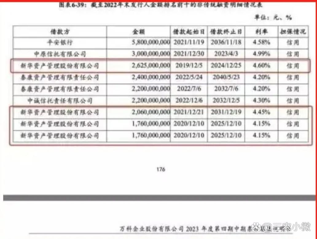 万科：有序推进债权展期深化战略聚焦