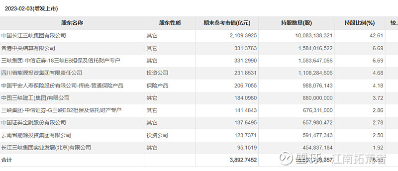 华能水电(600025.SH)：完成14亿元绿色超短融及16亿元绿色中票发行，利率分别为1.37%、1.55%