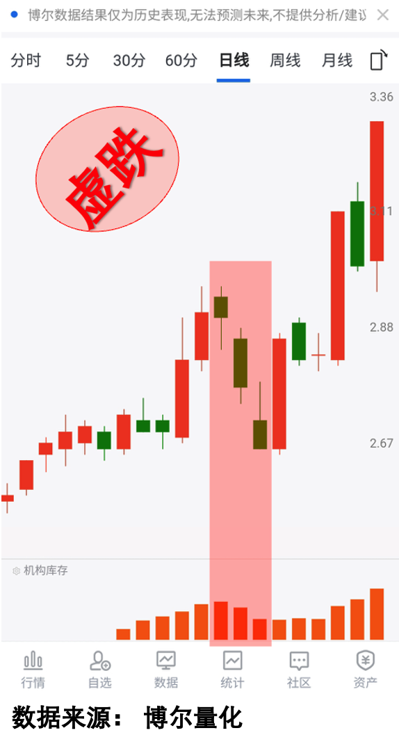 年内发行总规模同比增长约80%—— 券商发债活跃度明显提升