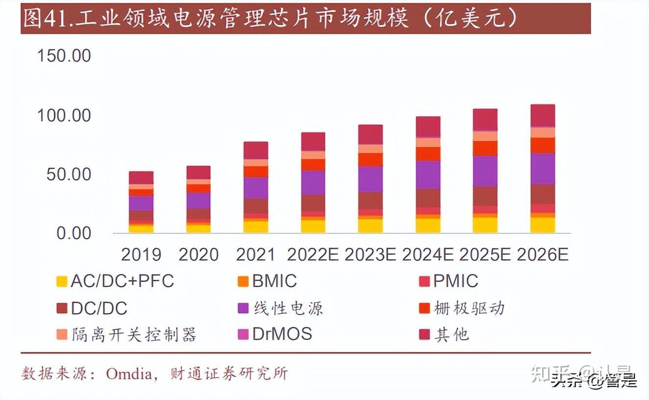 圣邦股份获得发明专利授权：“DC-DC功率管的控制电路”