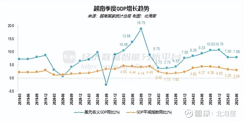 越南2025年经济社会发展主要指数