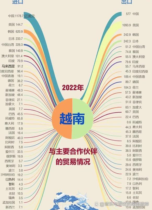 越南2025年经济社会发展主要指数