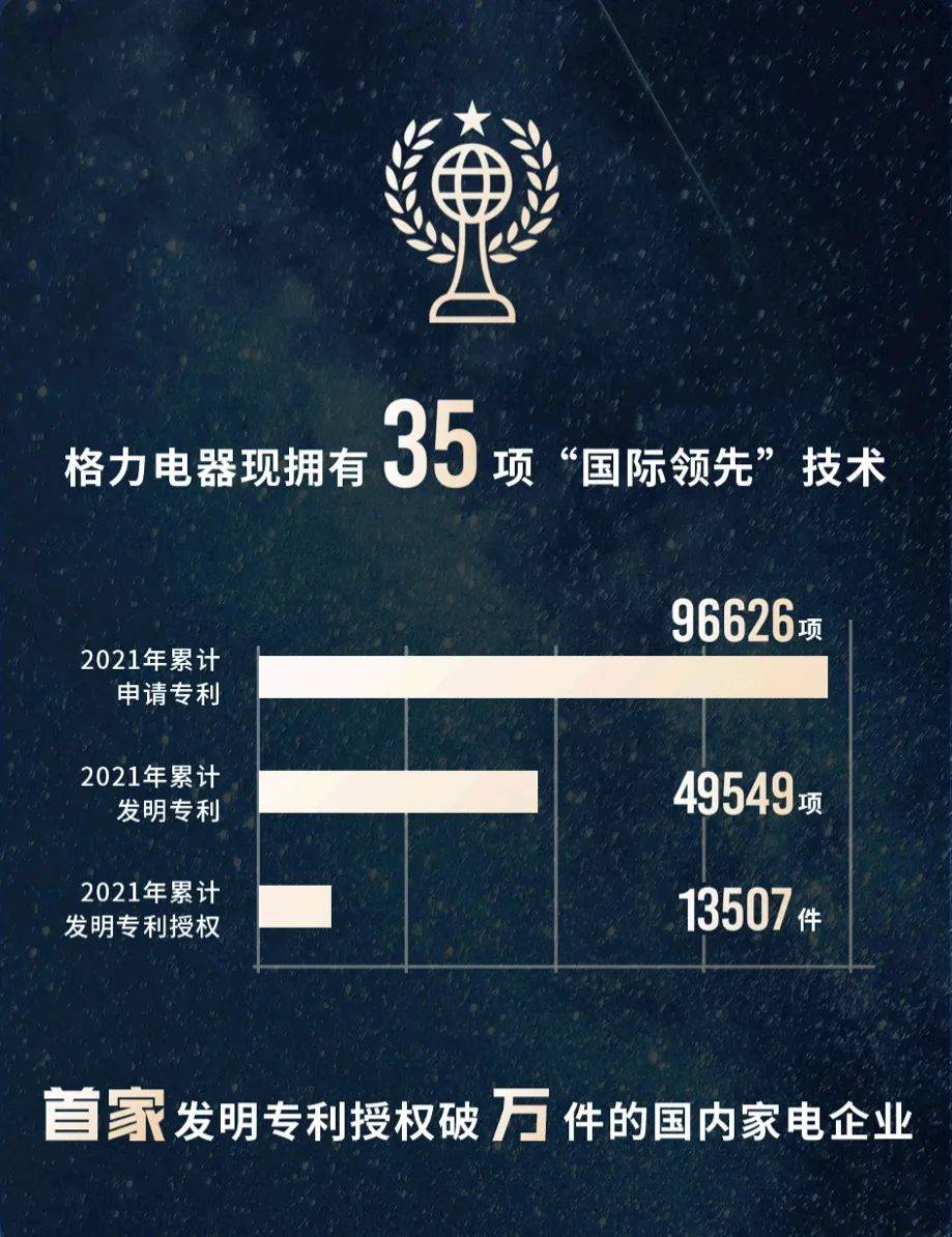 格力电器获得发明专利授权:“油气分离器及换热系统”