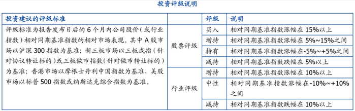 鹏鹞环保：公司SAF业务仍处于培育阶段