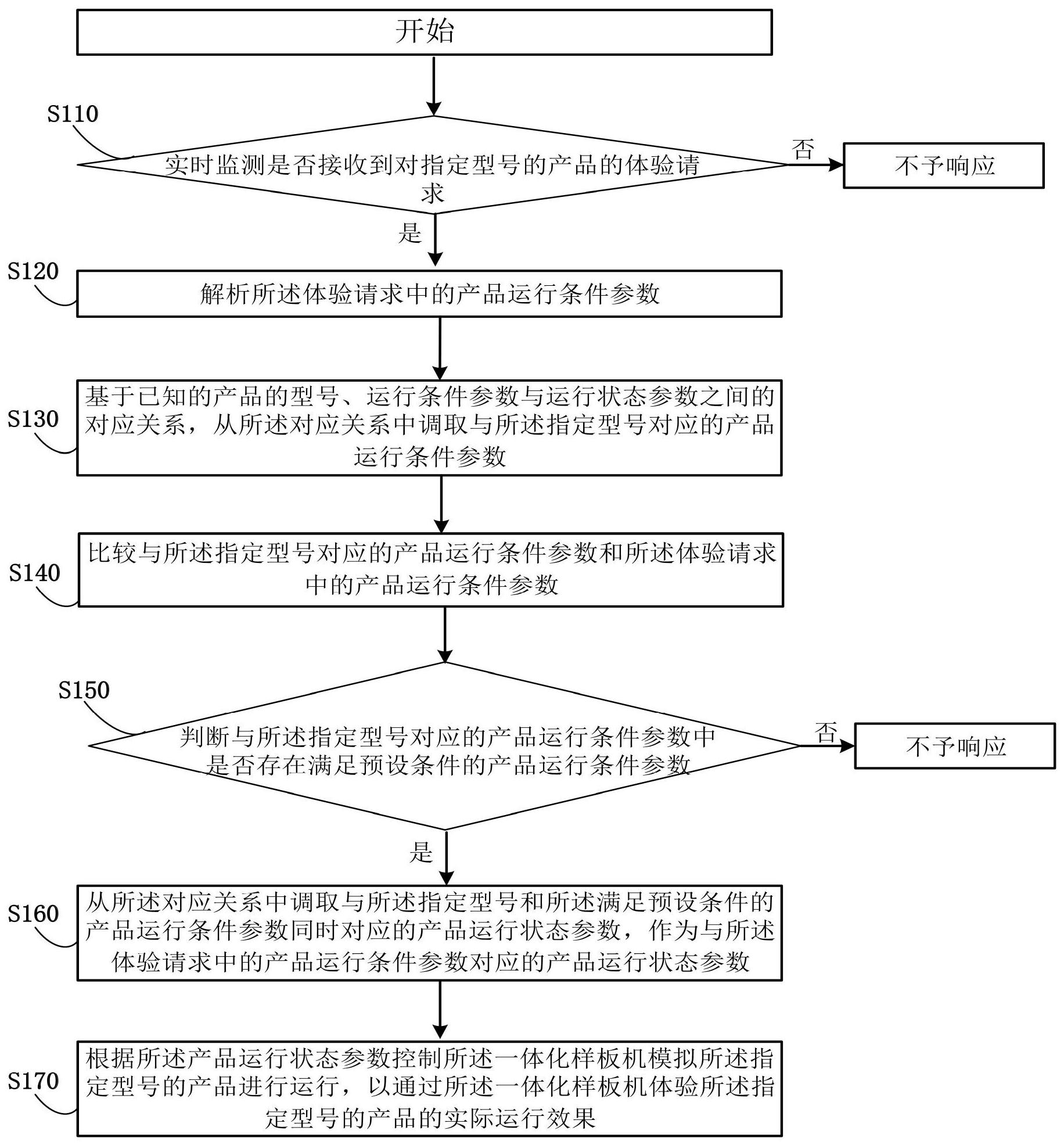 中国电信获得发明专利授权：“号段数据检测方法和装置、移动网络和存储介质”
