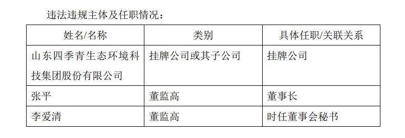 山东如意科技被出具警示函，涉未按期披露年报及中报