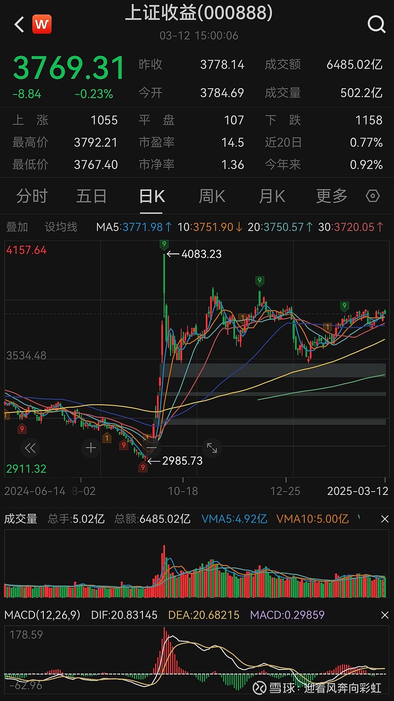 中证转债指数收涨0.58%