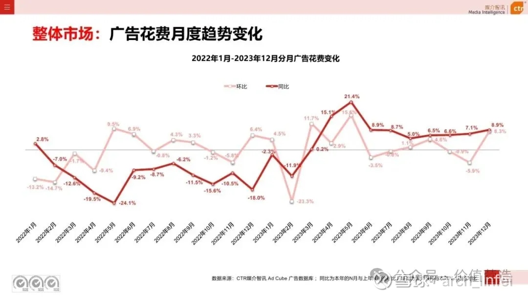 跨界投资“暴雷”，巨额减值吞噬盈利，分众传媒去年扣非净利骤降逾四成