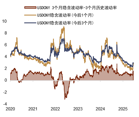 美元指数涨幅扩大至0.45%,美国国债延续跌势