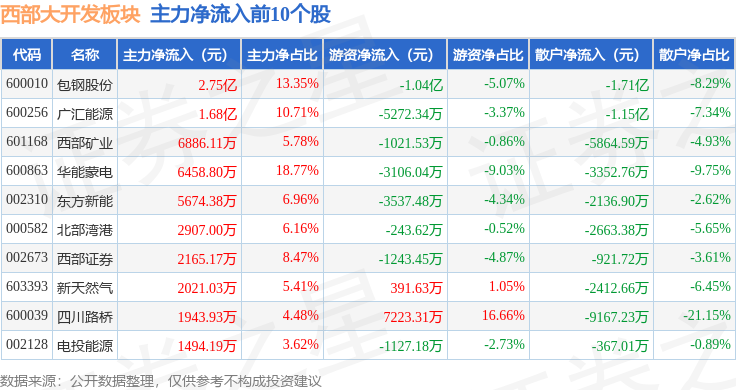 高争民爆：公司截至5月8日股东人数为34,000左右