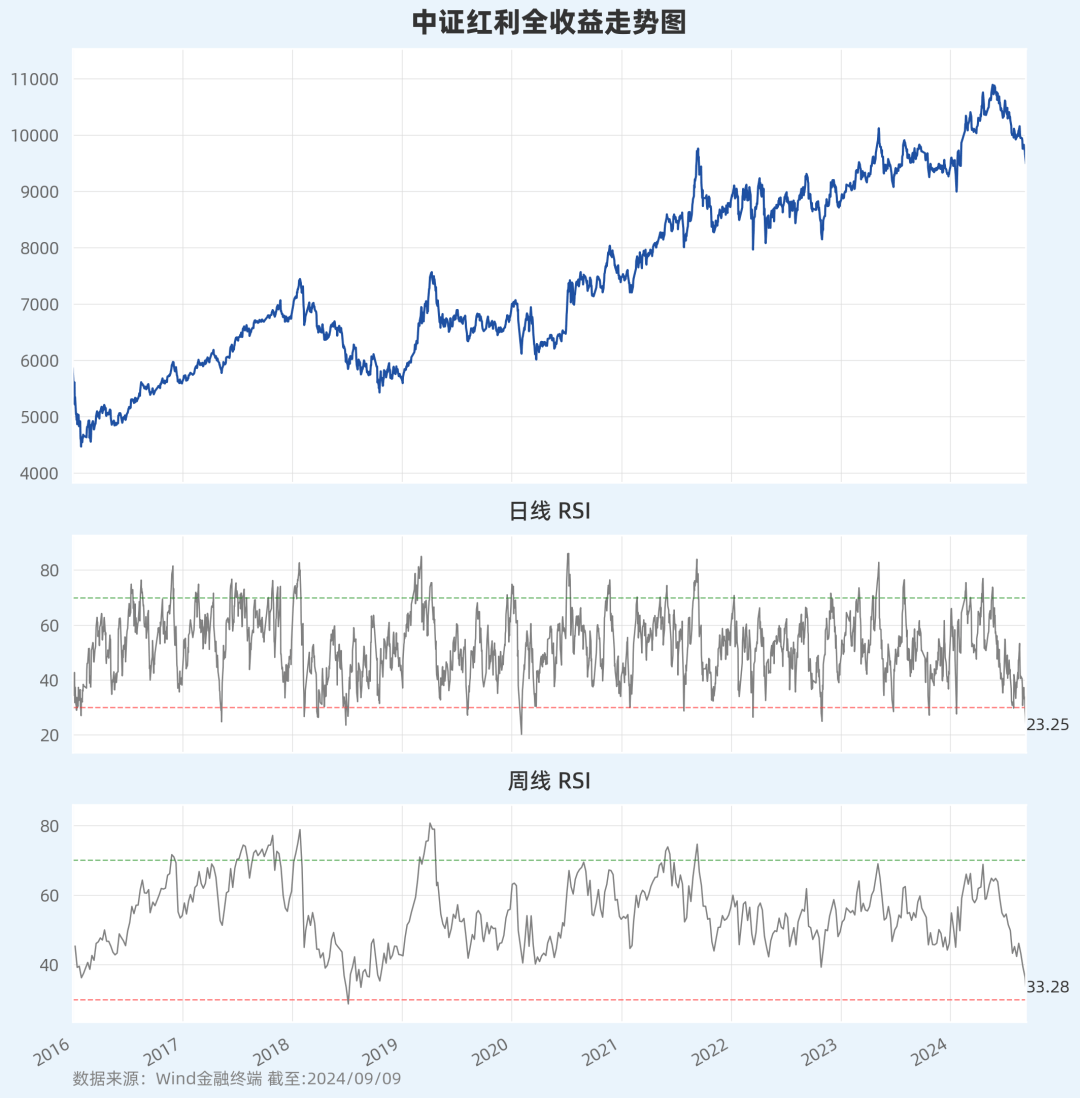 中证1000指数跌逾1%,中证1000ETF易方达(159633)全天净申购达5000万份