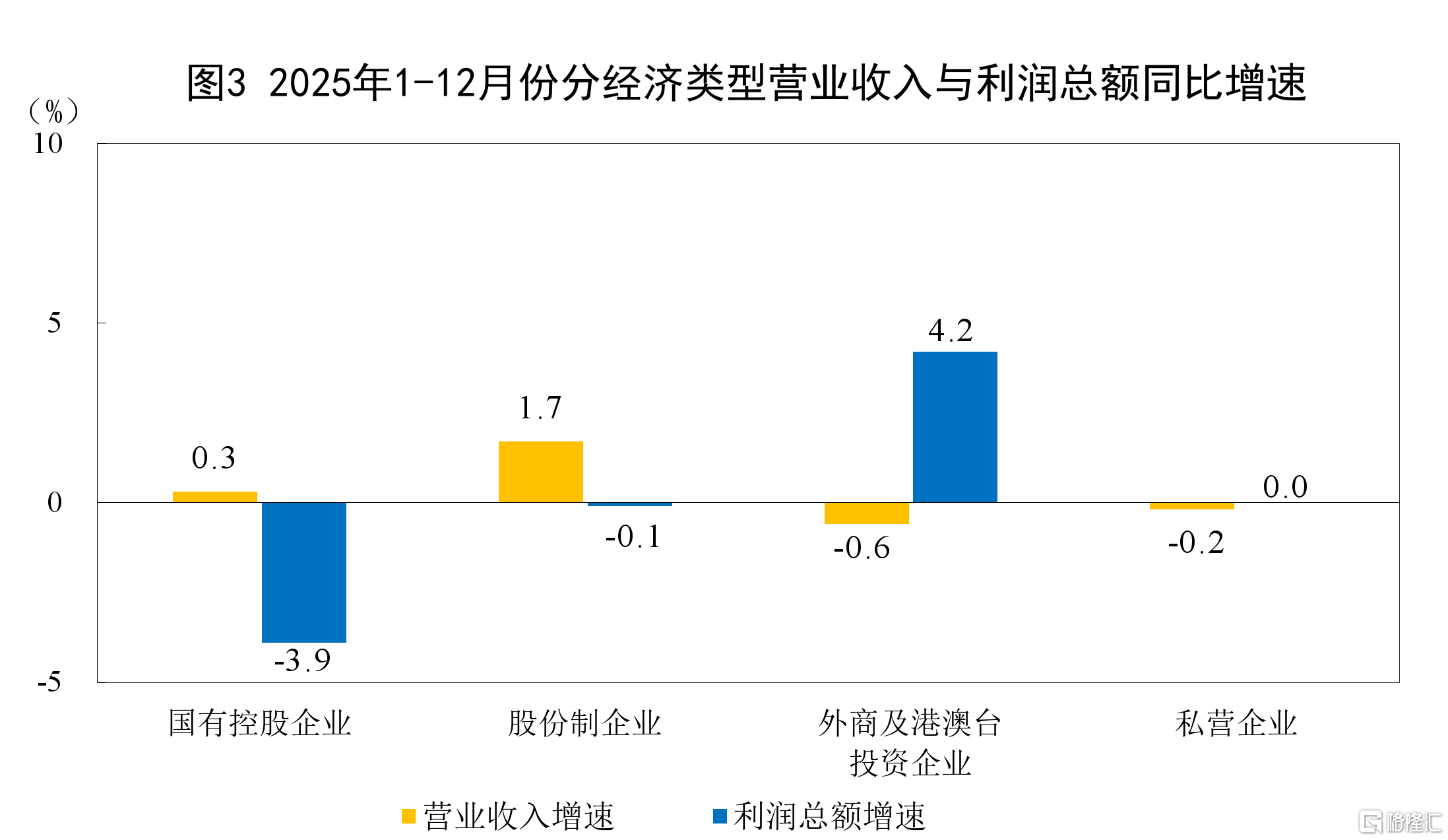 国家统计局：3月份规模以上工业增加值增长5.7%