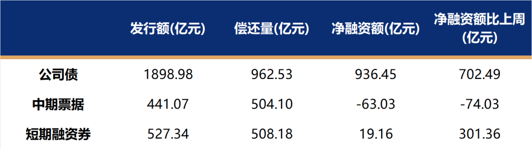 30年期国债收益率跌破2.2%，业内人士：利率债配置价值持续凸显