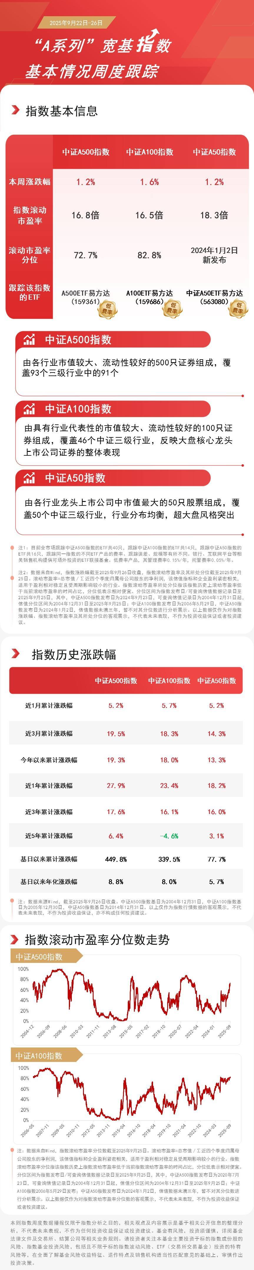 产业资本密集加码叠加万台级量产里程碑落地,机器人ETF易方达(159530)标的指数今日涨超2%