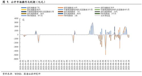 债市日报：6月2日