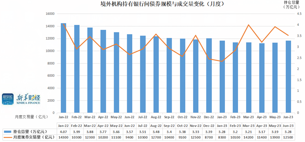 债市日报：6月2日