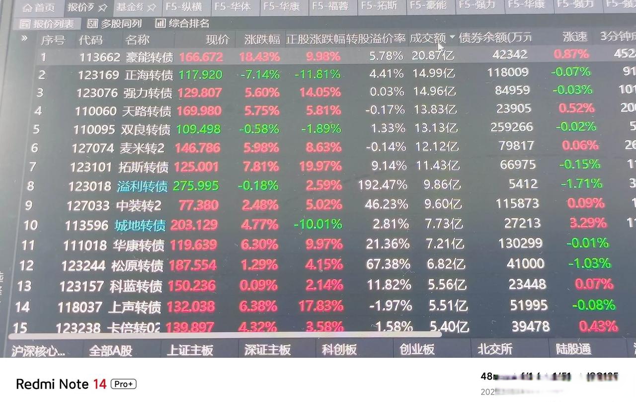 博俊科技：公司可转债下次赎回指标起算日在今年6月中旬