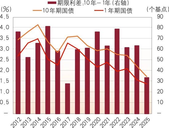 美国10年期国债收益率转涨