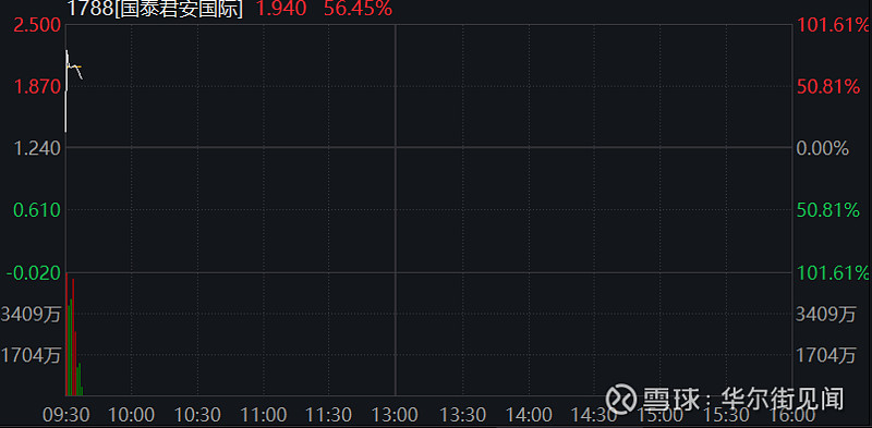 国债期货开盘集体下跌