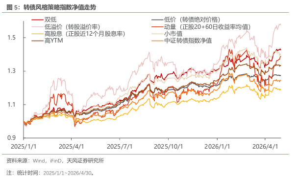 中证转债指数低开0.09%