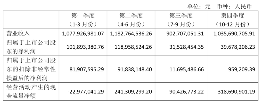 江南金租2025年营收同比增长17.61% 净利同比增长22.95%