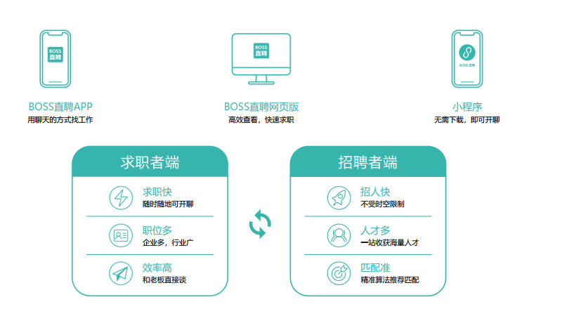 BOSS直聘升级暑期线上兼职治理，AI巡检日均处置风险职位1100个