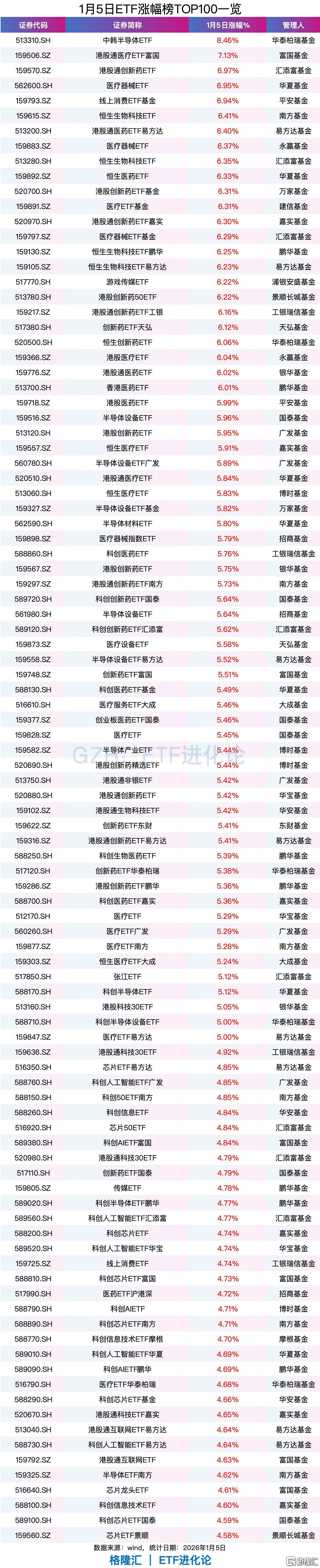 超1200家上市公司发布分红预案，红利低波ETF易方达（563020）、红利ETF易方达（515180）受资金关注
