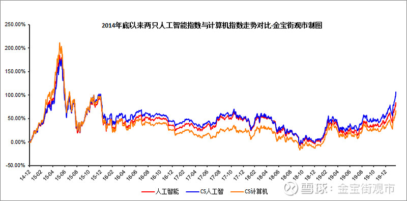 香港交易所推出两只科技指数 易方达香港获授权