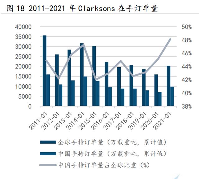 天海防务：曾中标亨通海洋铺缆船项目