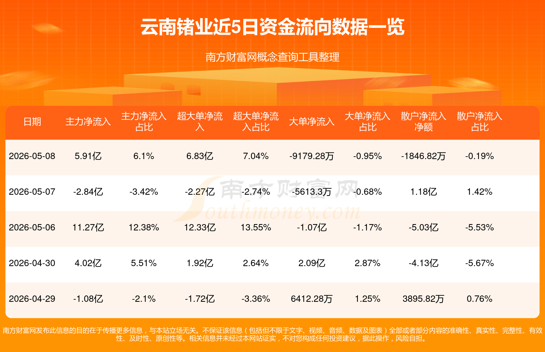 云南锗业：公司在上述项目的投资决策过程中，谨慎地调研了下游客户的需求、行业发展趋势