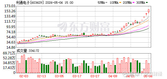 海新能科：截至2026年5月29日公司股东人数为52,875名
