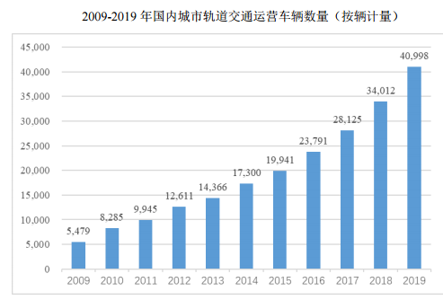 研奥股份：截至2026年5月29日，公司含信用账户合并名册总户数为