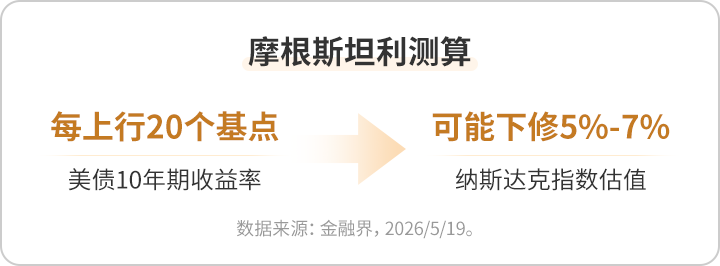 美债收益率集体上涨，10年期美债收益率涨5.72个基点