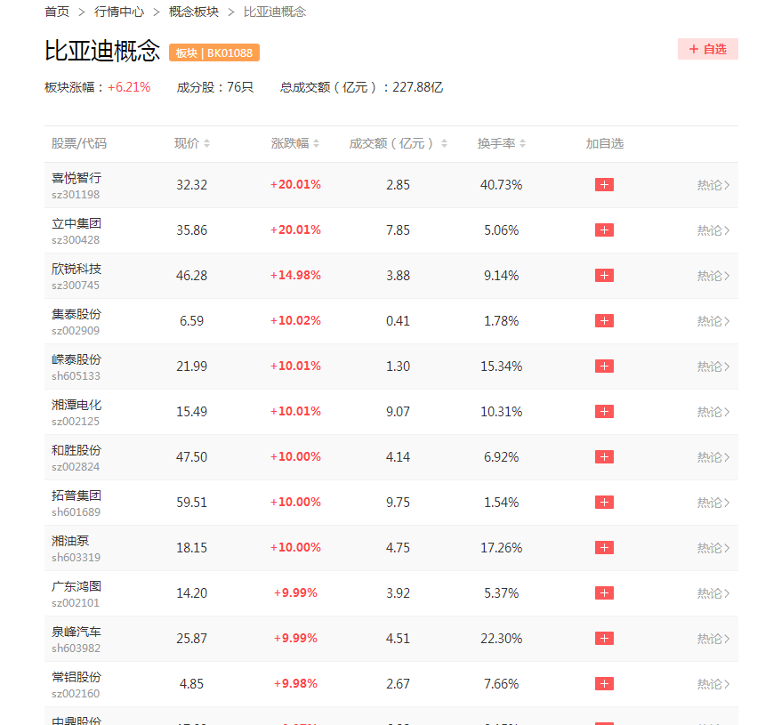 年内券商发债突破1万亿元 同比增长114.86%