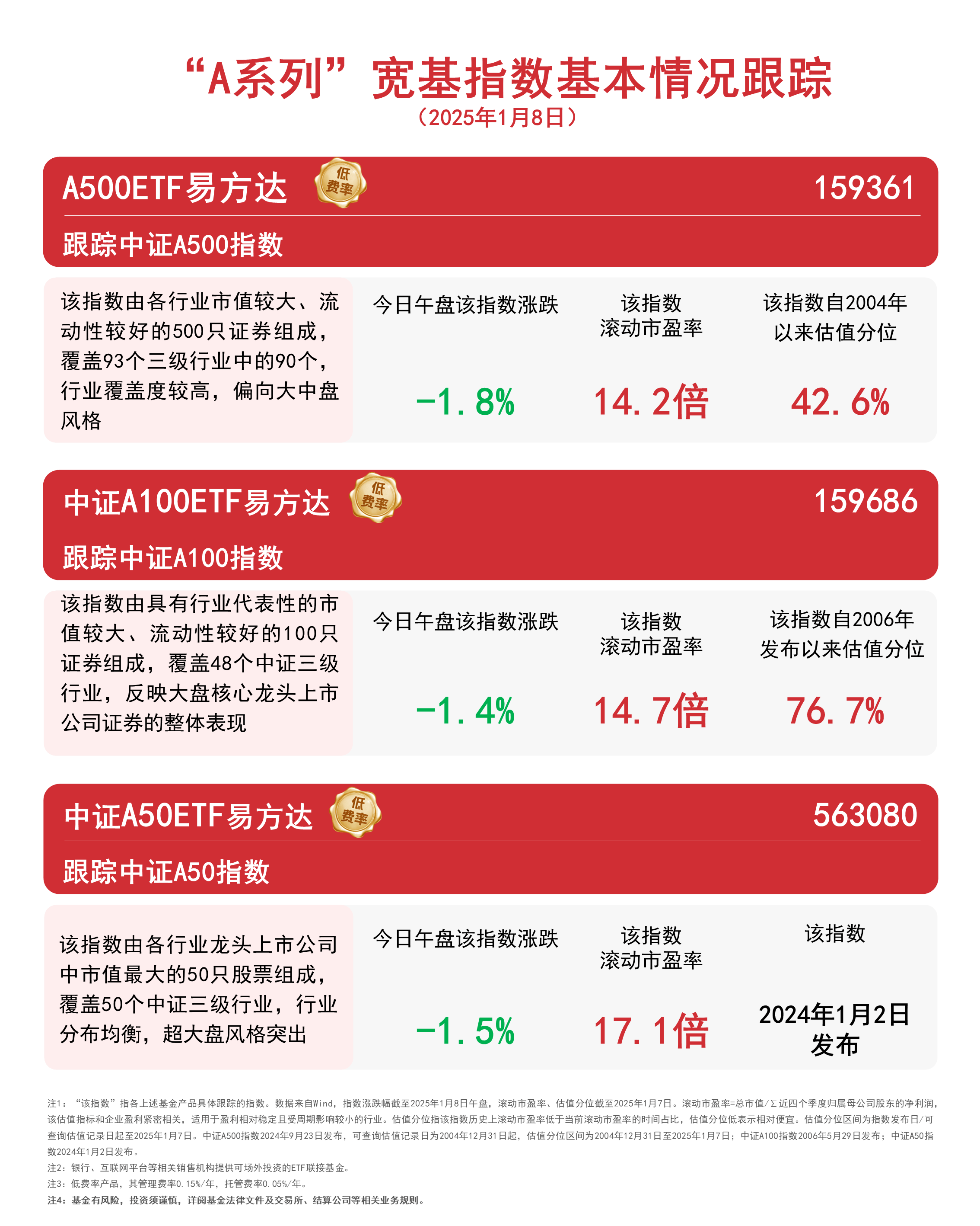 电网设备板块延续调整，关注电网设备ETF易方达（560390）中长期配置价值