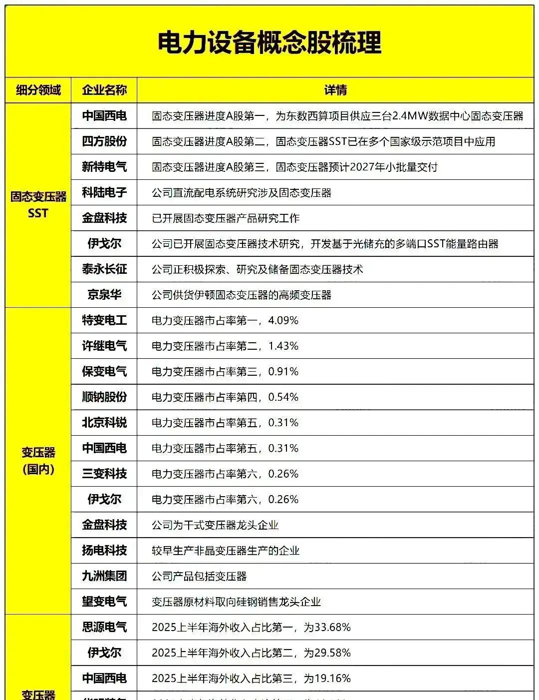 电网设备板块延续调整，关注电网设备ETF易方达（560390）中长期配置价值