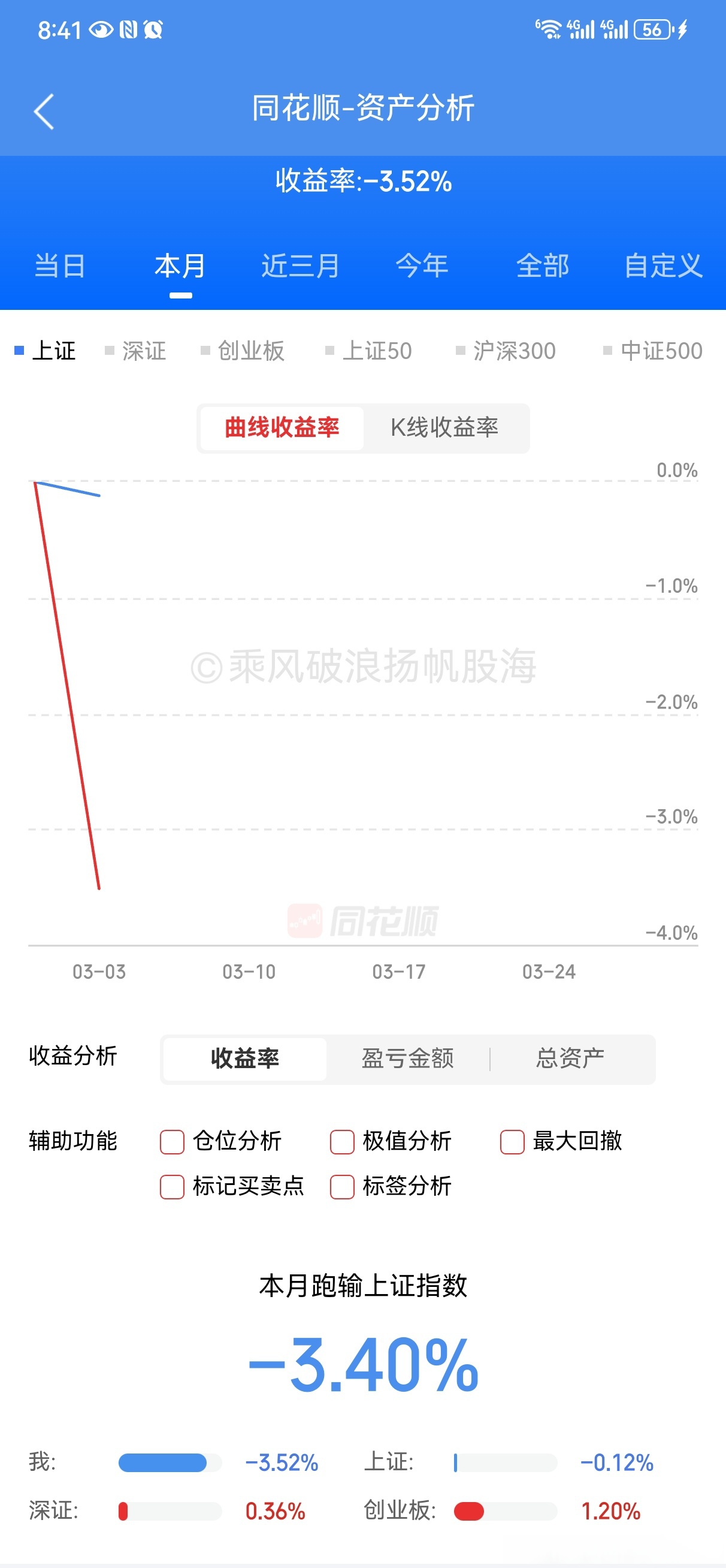 英债收益率普遍跌超3个基点