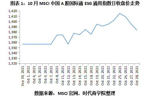 【ESG动态】华立科技（301011.SZ）获华证指数ESG最新评级CCC，行业排名第14