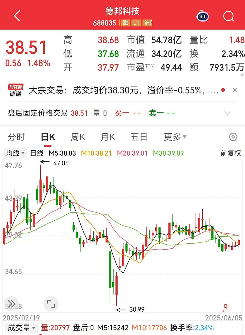 港股震荡反弹，互联网板块走强，港股通互联网ETF易方达（513040）标的指数涨超1%