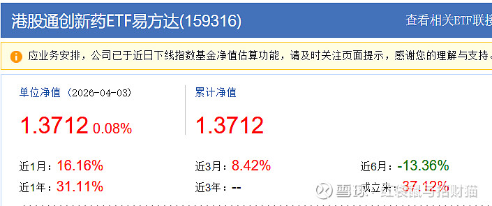创新药赛道午后回暖，资金连续4个交易日布局港股通创新药ETF易方达（159316）