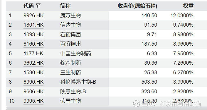 创新药赛道午后回暖，资金连续4个交易日布局港股通创新药ETF易方达（159316）