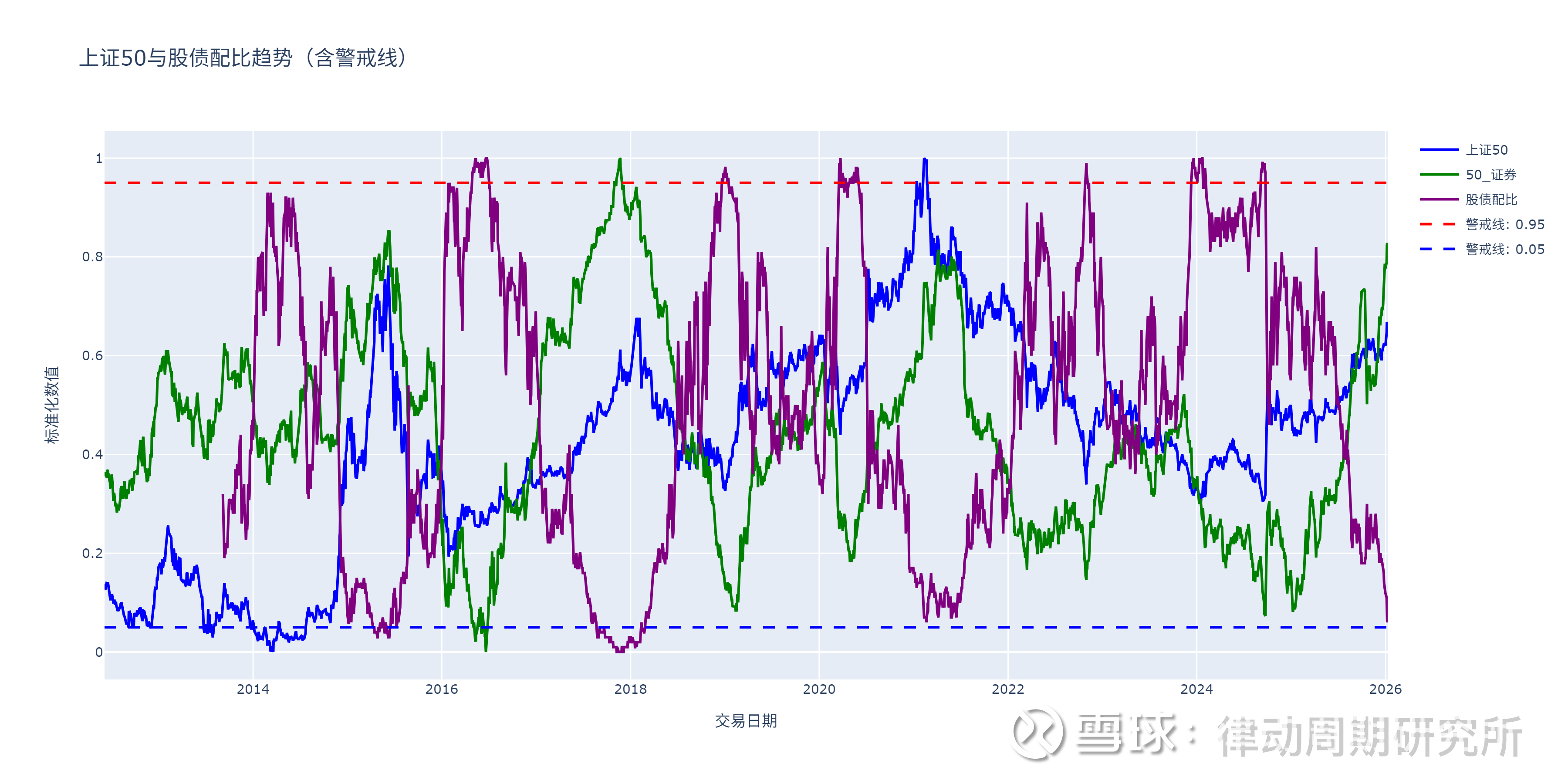 六月债市行情结构切换 超长债或接棒领跑