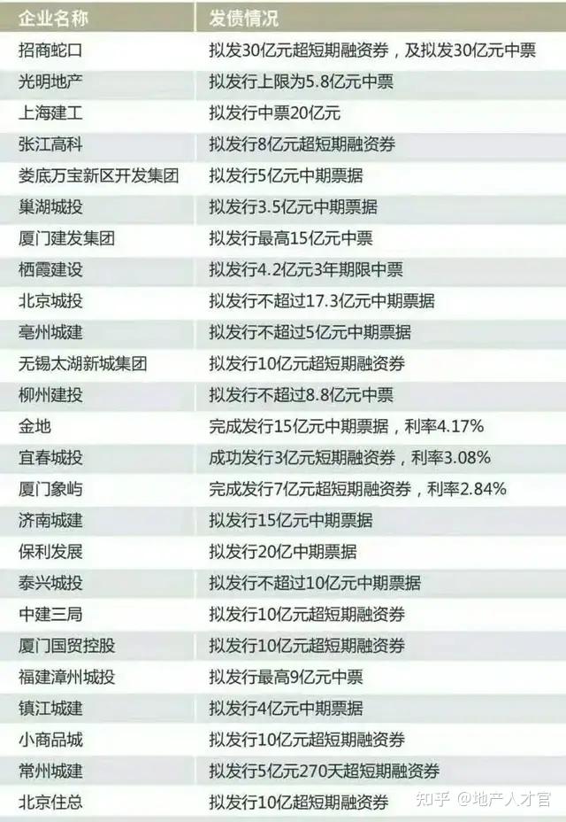 中银证券：拟公开发行不超过300亿元公司债